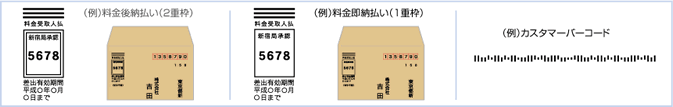 料金即納・後納マーク