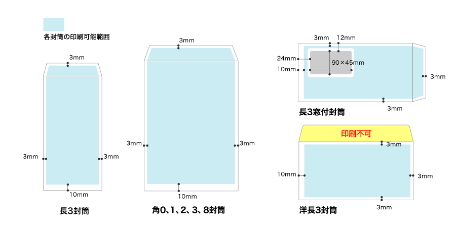 封筒の印刷範囲