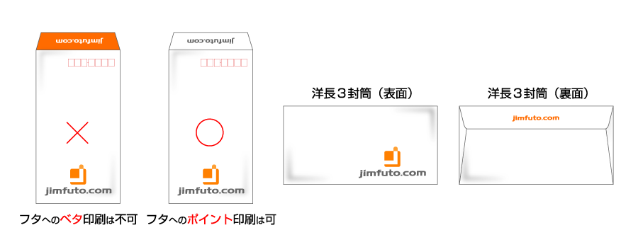 フタへの印刷