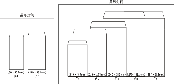 封筒サイズ