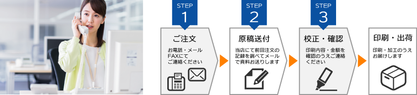メール・電話ので再注文