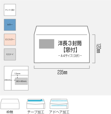 洋長3窓