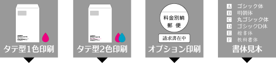 デザインフォームの選択