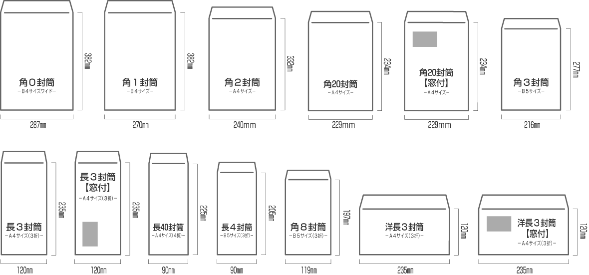 封筒のサイズと種類