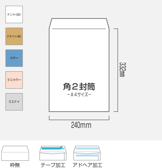 角2