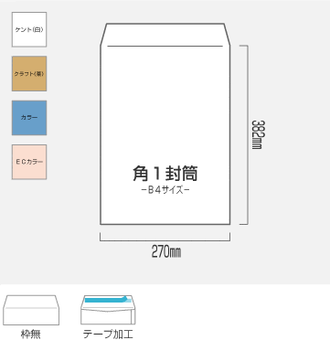 角1