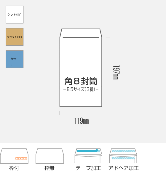 角8