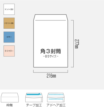 角3